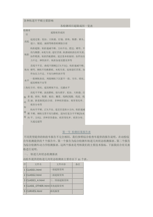轨检知识