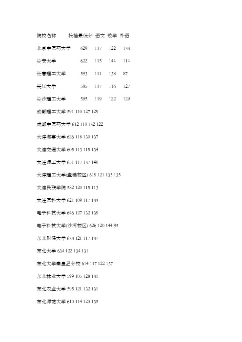 2014河北理科投档线