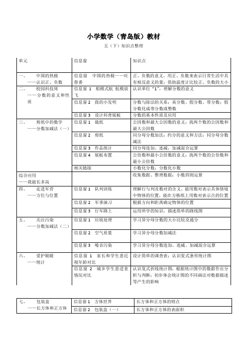 五年级下册知识点