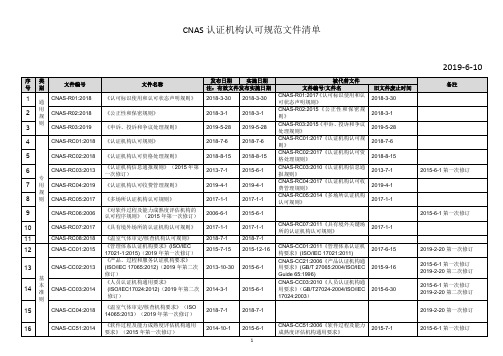 CNAS认证机构认可规范文件清单2019-6-10