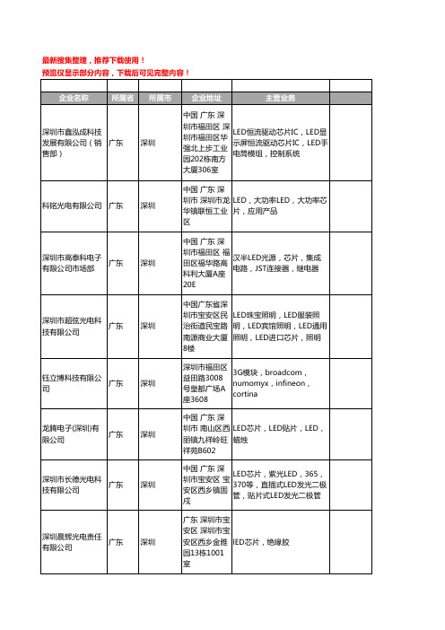 新版广东省深圳LED芯片工商企业公司商家名录名单联系方式大全1625家