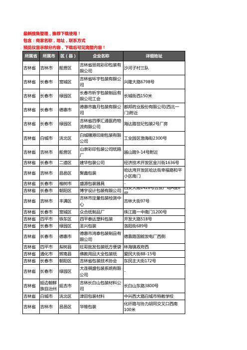 新版吉林省包装企业公司商家户名录单联系方式地址大全402家