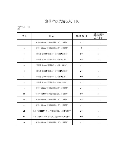 宣传片投放情况统计表0