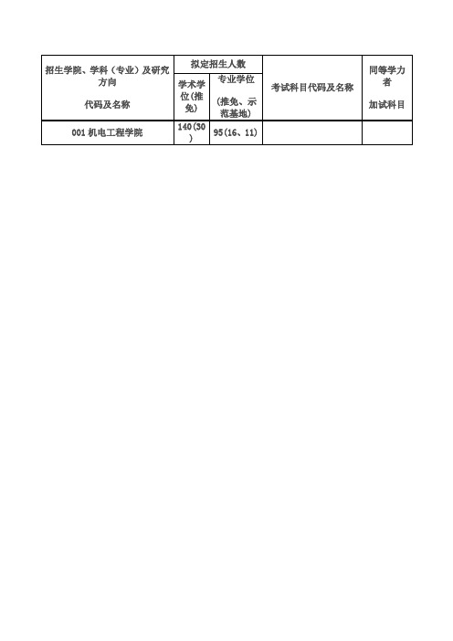 广东工业大学2014年硕士学位研究生招生专业目录
