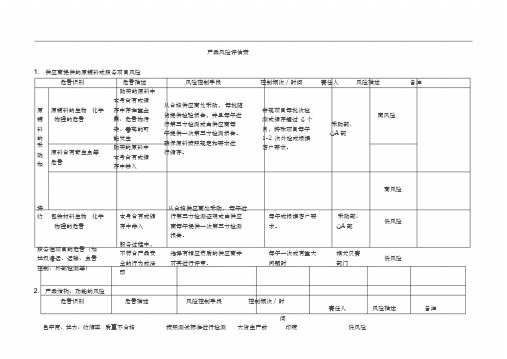 产品风险分析及评估表