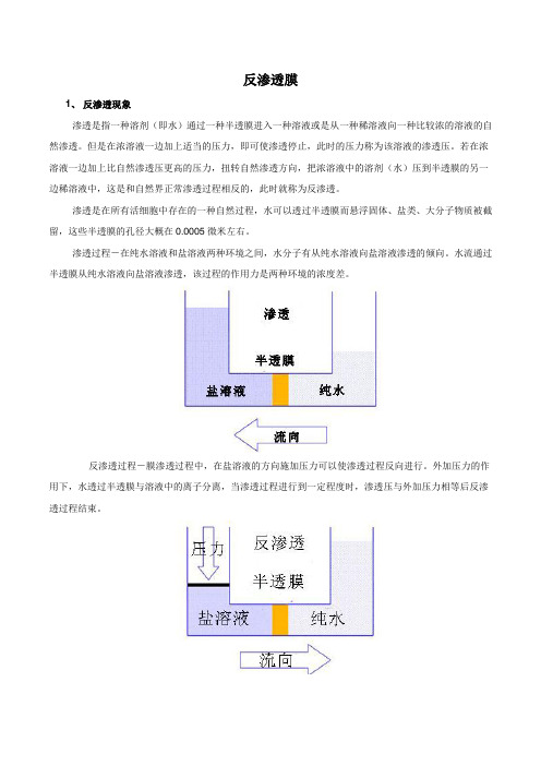 反渗透膜简介