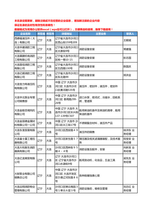 2020新版辽宁省大连船舶和配件工商企业公司名录名单黄页联系方式大全102家