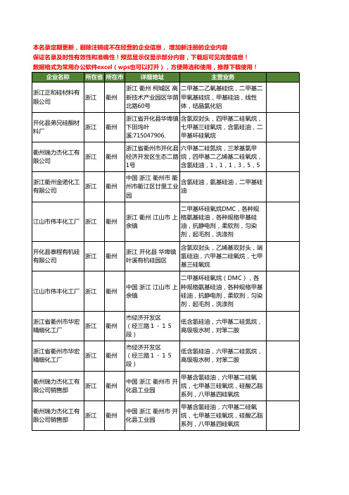 新版浙江省衢州二甲基硅油工商企业公司商家名录名单联系方式大全14家