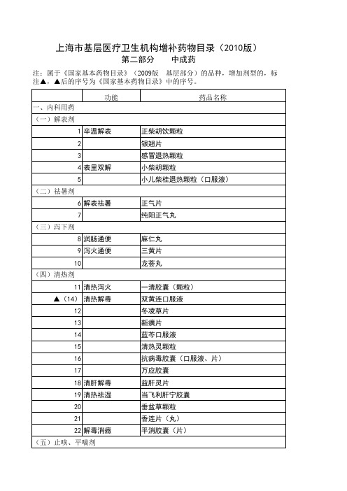 上海市增补医药目录