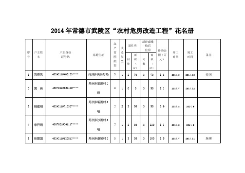 2014年常德武陵区农村危房改造工程花名册