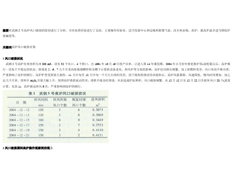 武钢5号高炉风口频繁破损分析