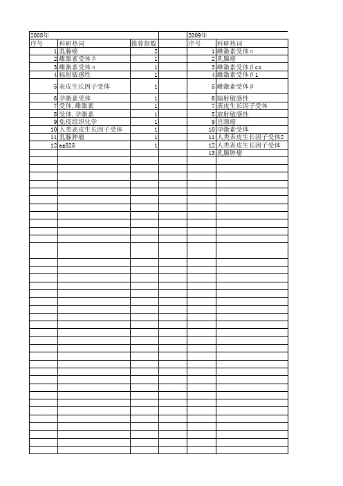【国家自然科学基金】_人类表皮生长因子受体_基金支持热词逐年推荐_【万方软件创新助手】_20140802