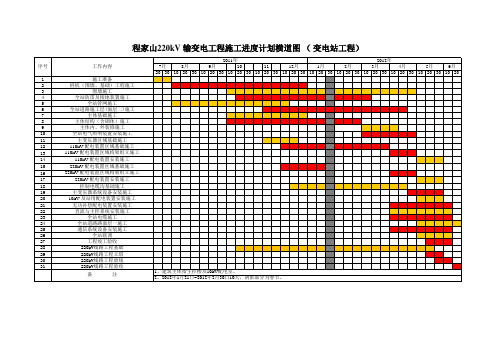 一级进度计划(正式)