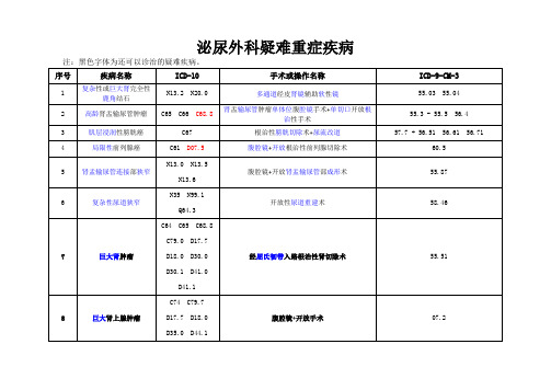 泌尿外科疑难重症ICD编码对照表