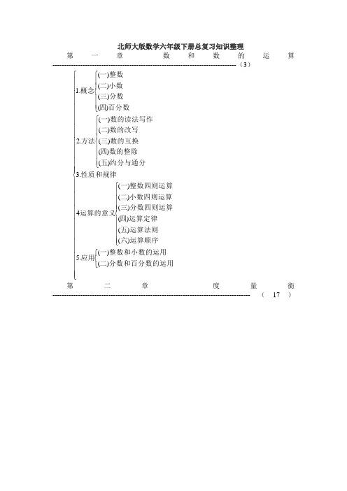 新北师大版数学六年级下册总复习知识整理