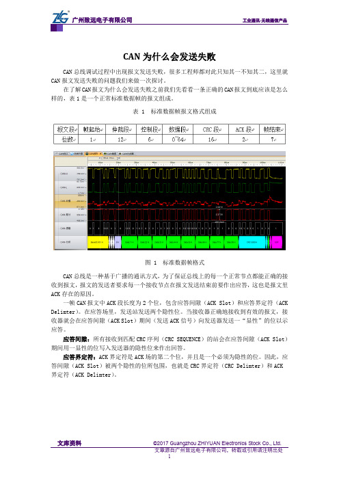 CAN为什么会发送失败