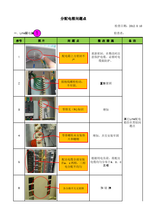 配电箱检查问题点及整改方案