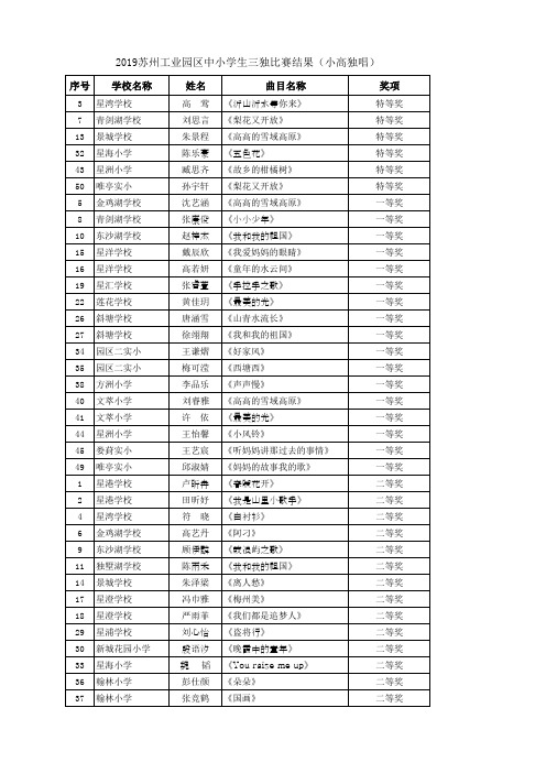 2019苏州工业园区中小学生三独比赛结果小高独唱 .pdf