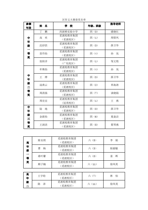 参赛年段 - 觅渡教育集团-数字化校园