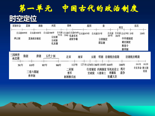 专制主义中央集权制的确立