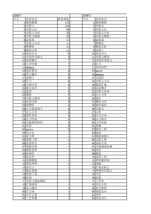 【国家自然科学基金】_有限元模拟_基金支持热词逐年推荐_【万方软件创新助手】_20140731