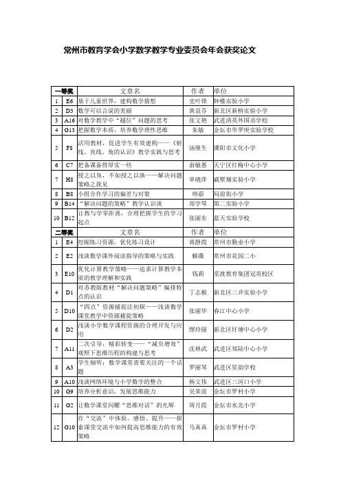 常州市教育学会小学数学教学专业委员会年会获奖论文