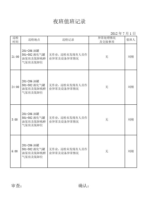 夜班值班记录