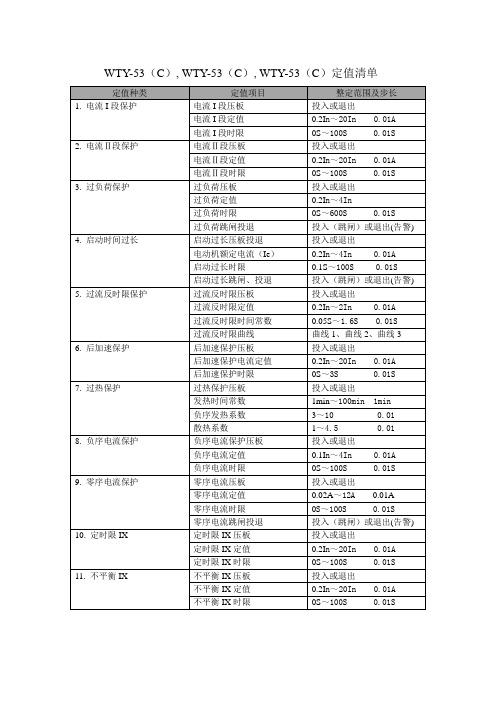定值清单表格