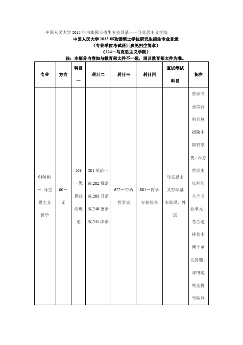 中国人民大学2015年硕士招生专业目录——马克思主义学院