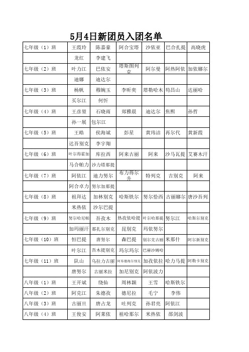 5月4日新团员入团名单