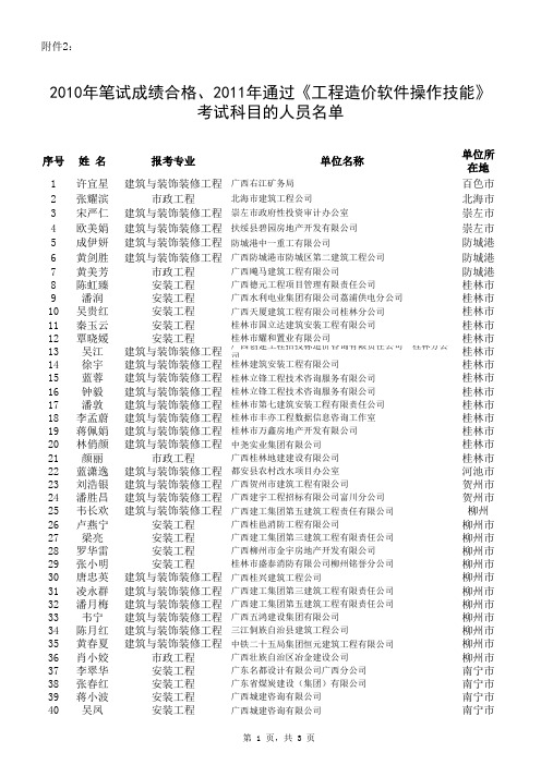 2011年广西通过的造价员名单