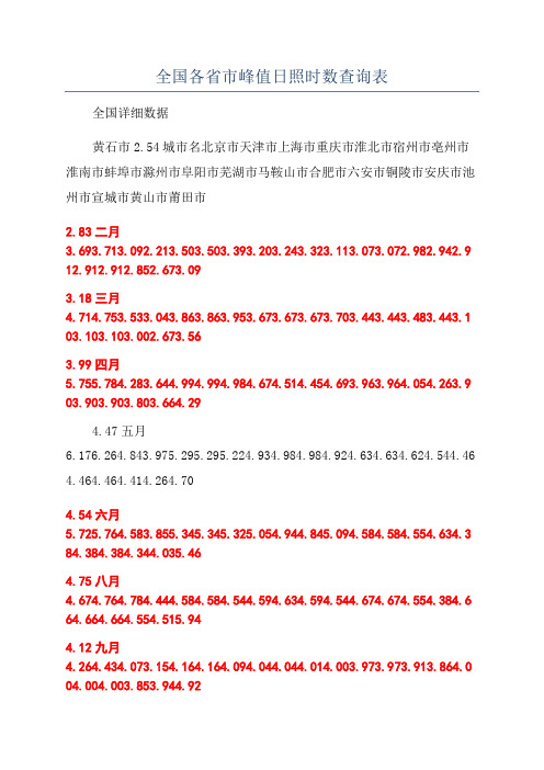 全国各省市峰值日照时数查询表