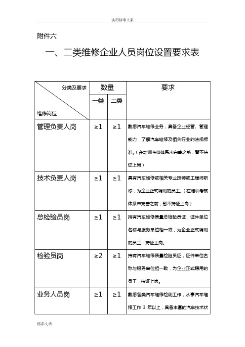 二类维修企业的人员岗位设置地要求表