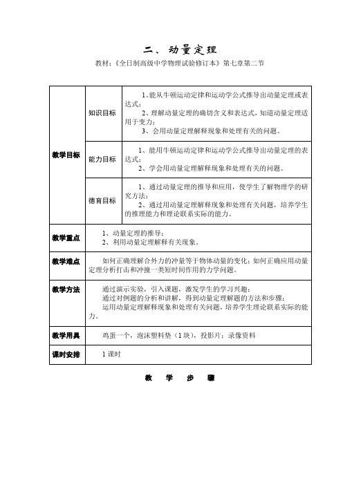 动量定理