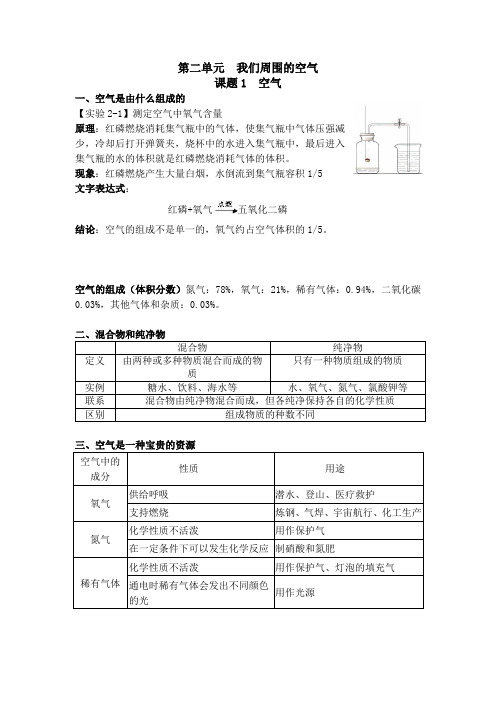 课题1 空气
