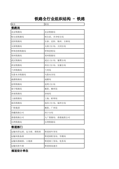 铁路全行业组织结构 - 铁路机构新旧名称对照表