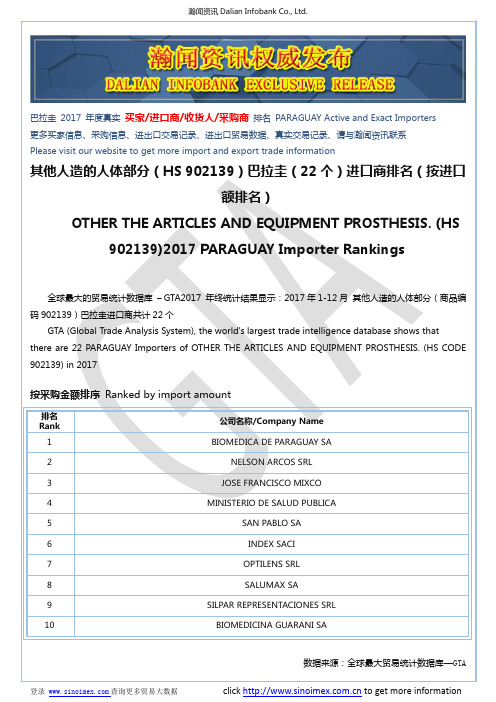 其他人造的人体部分(HS 902139)2017 巴拉圭(22个)进口商排名(按