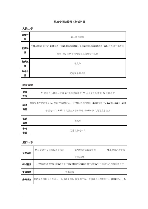 思政专业院校及其初试科目