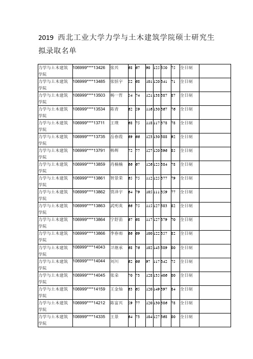 2019西北工业大学力学与土木建筑学院硕士研究生拟录取名单