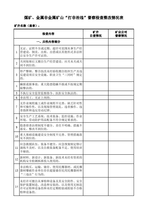 煤矿、金属非金属矿山“打非治违”督察检查整改情况表