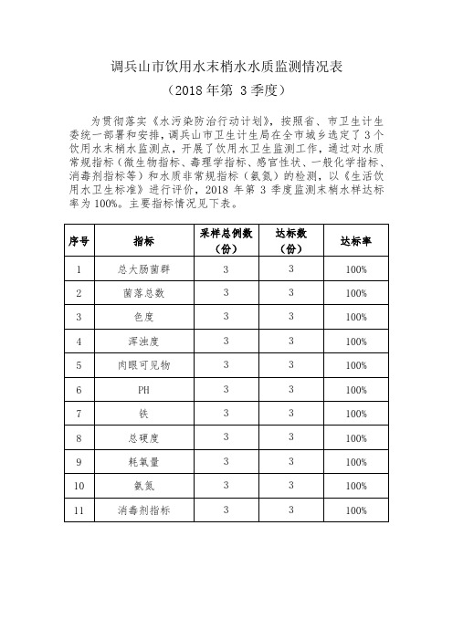 调兵山市饮用水末梢水水质监测情况表