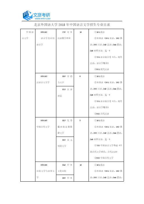 北京外国语大学2018年中国语言文学招生专业目录_北外考研网