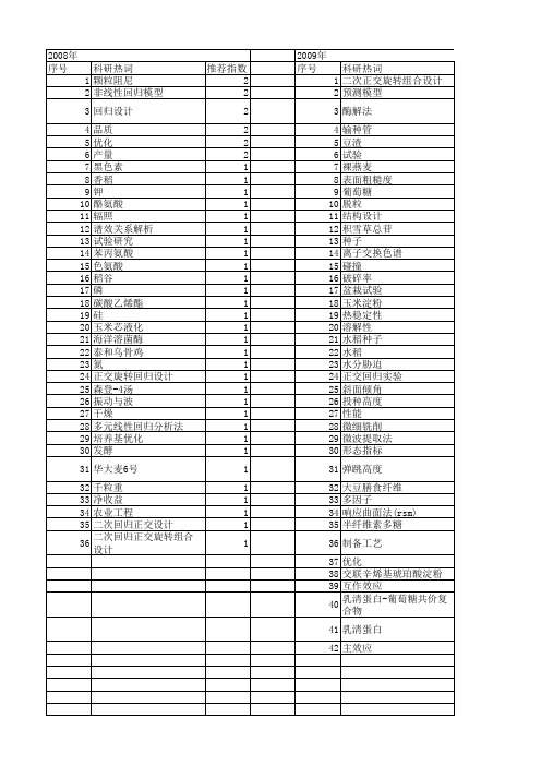 【国家自然科学基金】_二次回归正交设计_基金支持热词逐年推荐_【万方软件创新助手】_20140803