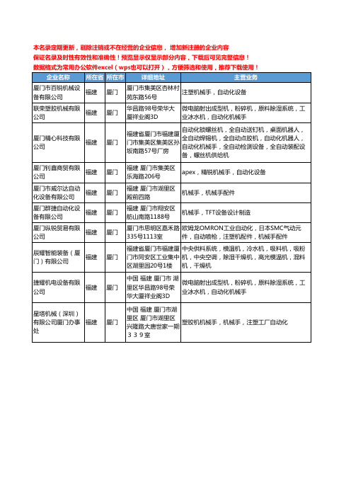 新版福建省厦门自动化机械手工商企业公司商家名录名单联系方式大全10家