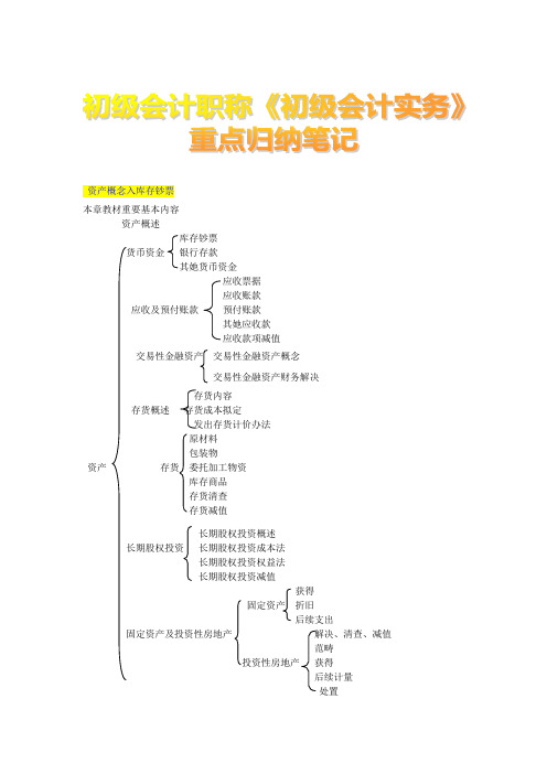 2022年初级会计职称初级会计实务重点归纳笔记