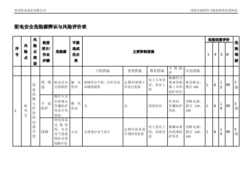 配电安全危险源辨识与风险评价表