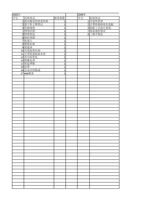 【制造业自动化】_智能制造_期刊发文热词逐年推荐_20140725