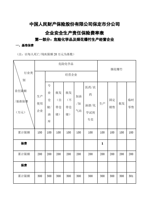 企业安全生产责任保险费率表