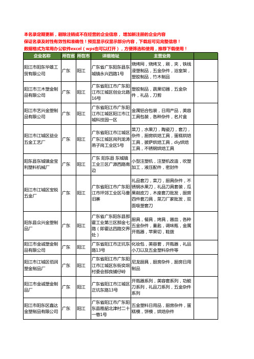 新版广东省阳江塑件工商企业公司商家名录名单联系方式大全26家