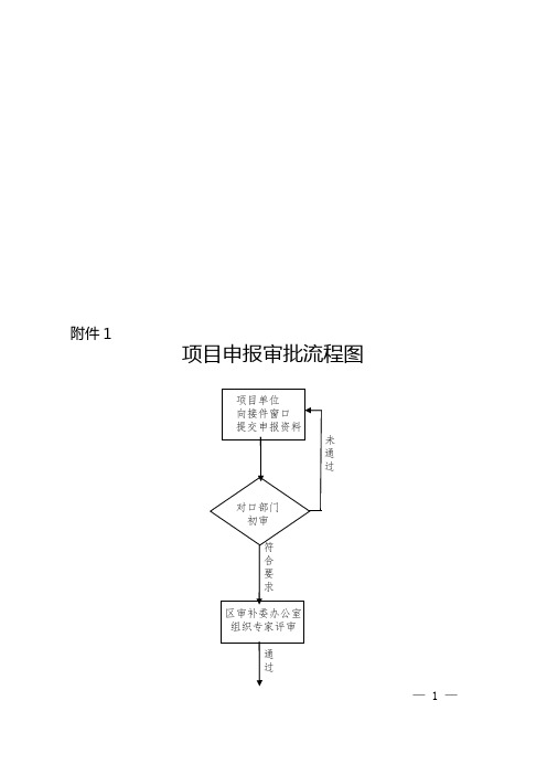 2015年度九龙坡区民营经济发展专项资金申报指南